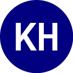 Logo von Kitty Hawk (KHK).
