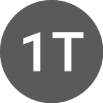 Logo von 1INCH Token (1INCHBTC).