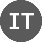 Logo von InBit Token (INBITETH).