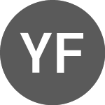 Logo von YIN Finance (YINETH).