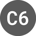 Logo von Claranova 6% until 6/27/... (CLAAA).