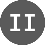 Logo von ISHARES ICHD INAV (IICHD).