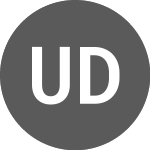 Logo von US Dollar vs Euro (USDEUR).