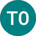 Logo von Titanium Oyj (0CXQ).