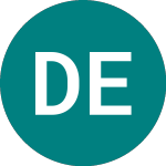 Logo von Devon Energy (0I8W).