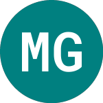 Logo von Macquarie Gp 31 (12WK).