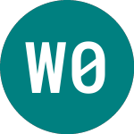 Logo von Westpac 0.75% (45UL).