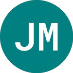 Logo von Jp Morg.au A3 (83JT).