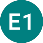 Logo von Elc.n 1.4746% (85VC).