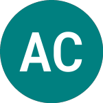 Logo von African Copper (ACU).