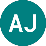Logo von Abrdn Japan Investment (AJIT).