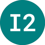 Logo von Ivz 2026 Usd D (BX26).