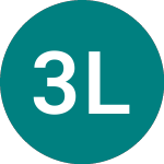 Logo von 3x Long Coin (CON3).