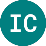 Logo von Ishr China Lc (IDFX).