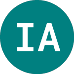 Logo von Ishr Acwi (ISAC).