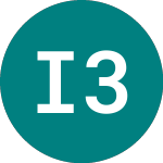 Logo von Investec 33 (NI71).