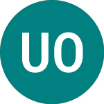 Logo von Uae Oil Services (UOS).