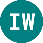 Logo von Ish Wd Sml Cp G (WLDS).