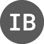 Logo von Innovent Biologics (PK) (IVBIY).