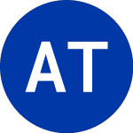 Logo von Americas Technology Acqu... (ATA).