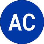 Logo von American Century (AVES).