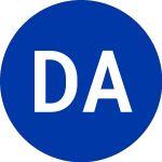 Logo von D and Z Media Acquisition (DNZ.WS).