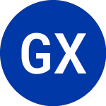 Logo von Global X Funds (EMM).