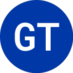 Logo von Guggenheim Taxable Munic... (GBAB).