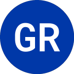 Logo von Gables Residential (GBP).