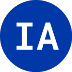 Logo von Investindustrial Acquisi... (IIAC).