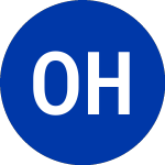 Logo von Omega Healthcare Investors (OHI).
