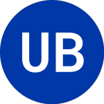 Logo von Urstadt Biddle Properties (UBP-G).