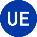 Logo von USCF ETF Trust (USE).