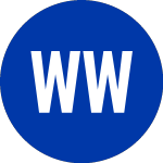 Logo von Wrigley WM JR (WWY).