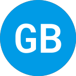 Logo von Global Blockchain Acquis... (GBBKU).