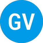 Logo von Green Visor Financial Te... (GVCI).