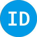 Logo von International Developed ... (HLIDX).