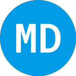 Logo von Medalist Diversified REIT (MDRR).