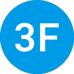 Logo von 360 Fund V (ZAADSX).