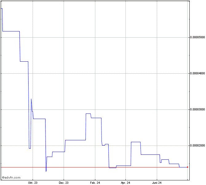 REPBTC