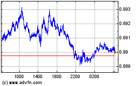 Click Here for more US Dollar vs CHF Charts.