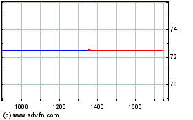 Click Here for more Roth.c.f.nts14 Charts.