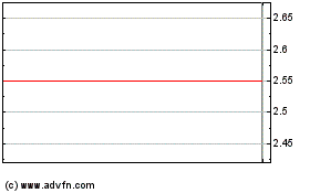 Click Here for more Electricite De France (PK) Charts.