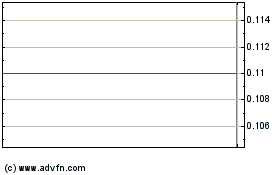 Click Here for more Auka Capital Charts.