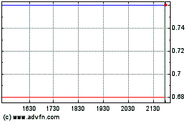 Click Here for more LQWD Technologies Charts.