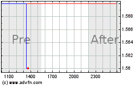 Click Here for more Calidi Biotherapeutics Charts.