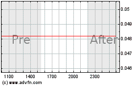 Click Here for more Alset Capital Acquisition Charts.