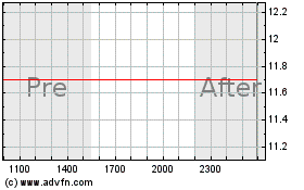 Click Here for more StoneBridge Acquisition Charts.