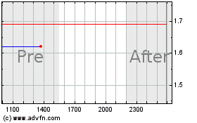 Click Here for more CCSC Technology Charts.