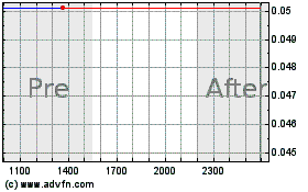 Click Here for more Envoy Medical Charts.